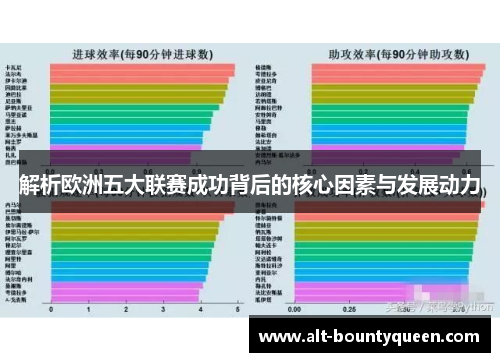 解析欧洲五大联赛成功背后的核心因素与发展动力