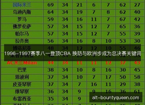 1996-1997赛季八一登顶CBA 换防与欧洲步成为总决赛关键词
